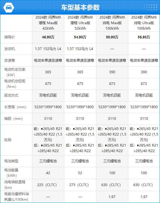 TO问界M9完全评价报告m6米乐2024款AI(图9)