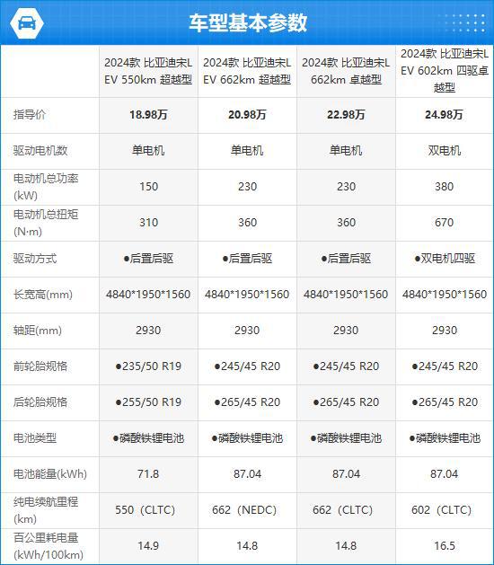 比亚迪宋L EV完全评价报告米乐m6登录入口2024款(图7)