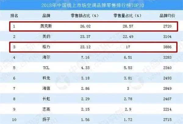 的“眼中钉”冲击上市米乐m6网站董明珠(图3)