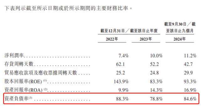 的“眼中钉”冲击上市米乐m6网站董明珠(图5)