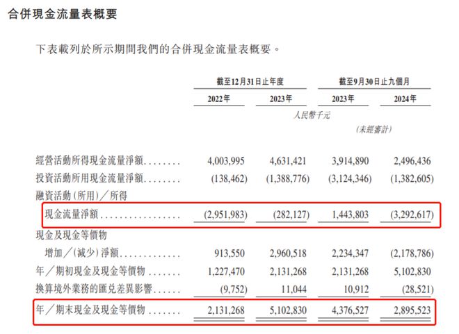 的“眼中钉”冲击上市米乐m6网站董明珠(图6)