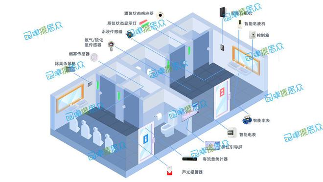 来城市生活的必备设施@卓振思众m6米乐注册智能公共卫生间：未(图2)