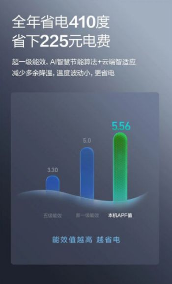 大事件：海尔聪明风空调震撼发布！米乐体育M6直播平台济南市家电圈(图2)