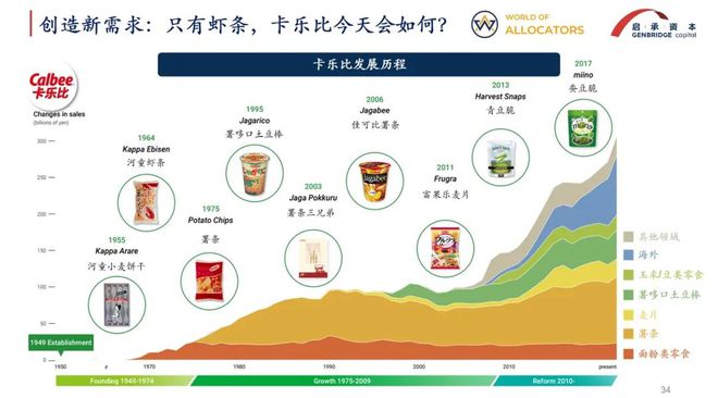 核心竞争力还剩下什么当规模不再制胜零售的(图4)