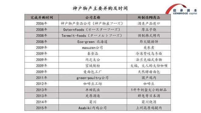 核心竞争力还剩下什么当规模不再制胜零售的(图11)