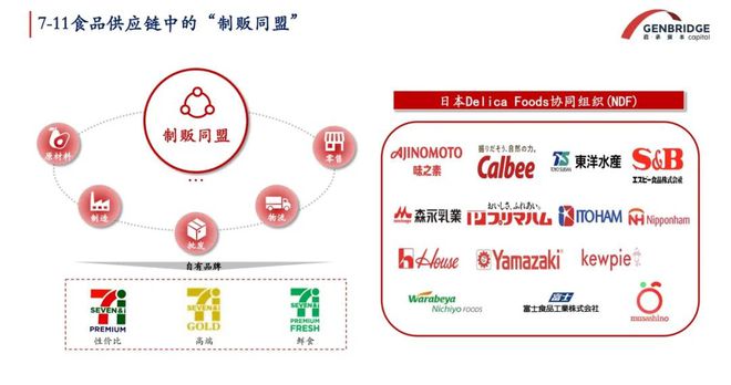 核心竞争力还剩下什么当规模不再制胜零售的(图9)