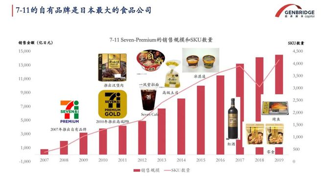 核心竞争力还剩下什么当规模不再制胜零售的(图10)
